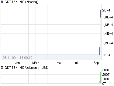 0,0001 $ gekauft 344653