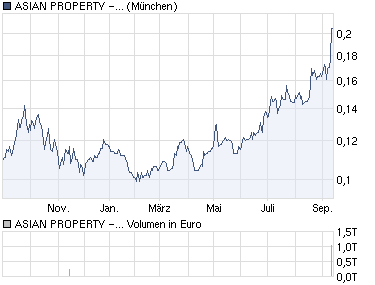 Asian Property 344899