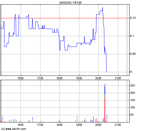 YRCW vor charttechnischem Turnaround 583824