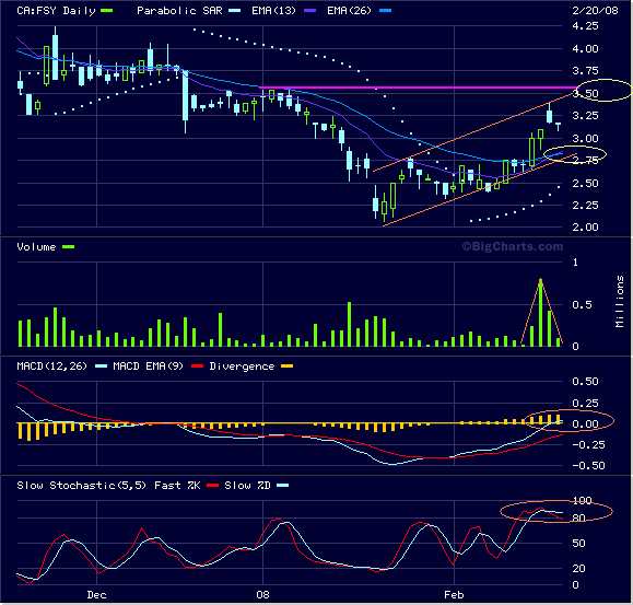 Forsys - Produktionsbeginn 149567