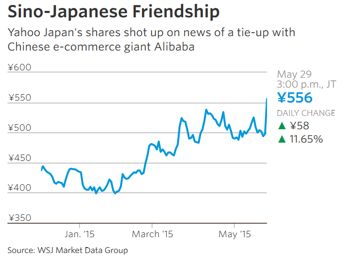 ALIBABA Group Holding 829195