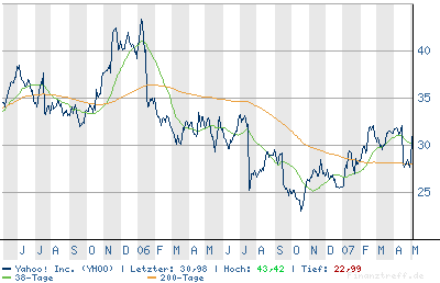 Der USA Bären-Thread 96354