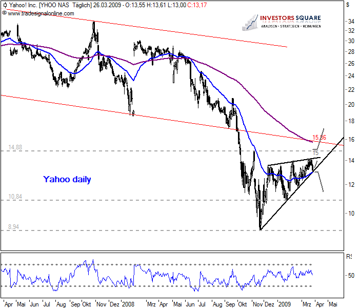 Yahoo ist wieder offen für Mircosoft kauf 224431