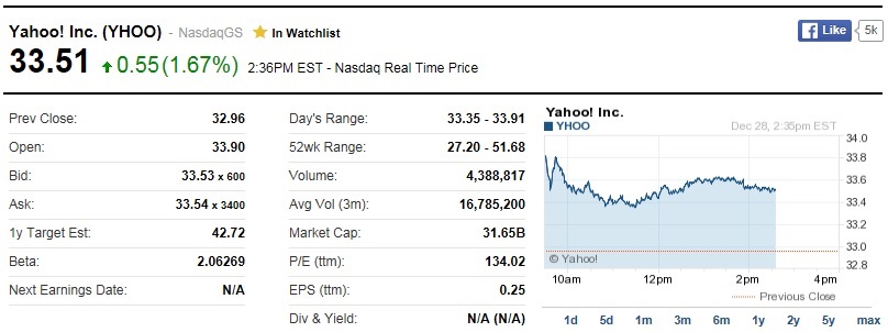 YAHOO steigt und steigt und steigt 881197