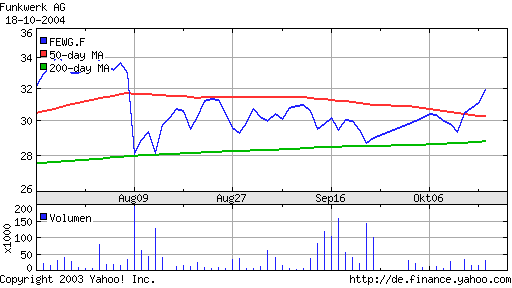Funkwerk - Wann kommt der Ausbruch? 2008