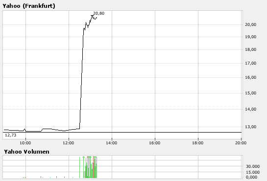 YAHOO steigt und steigt und steigt 145624