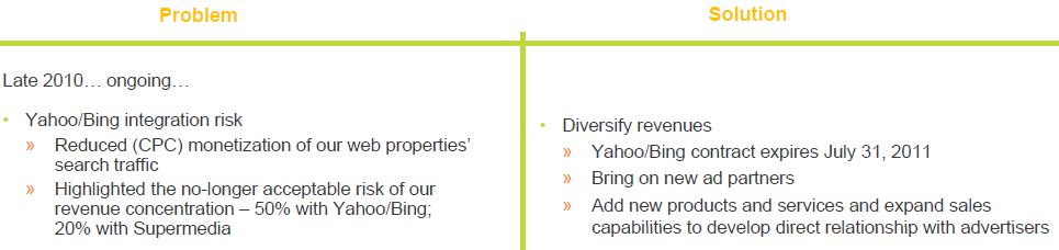 Local.com aussichtsreich 412999