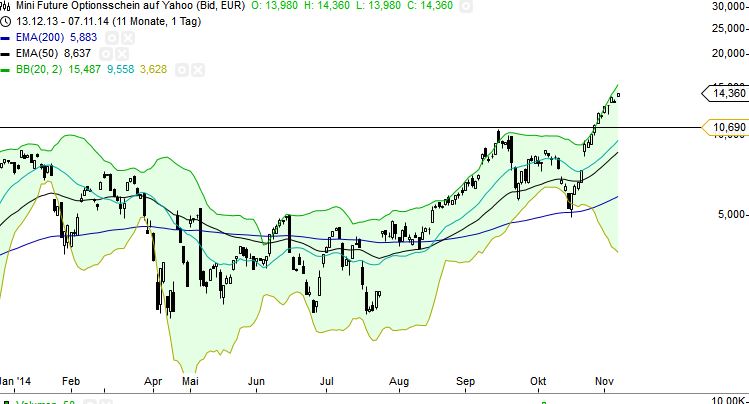 QuoVadisDax - das Original - Nachfolgethread 771709