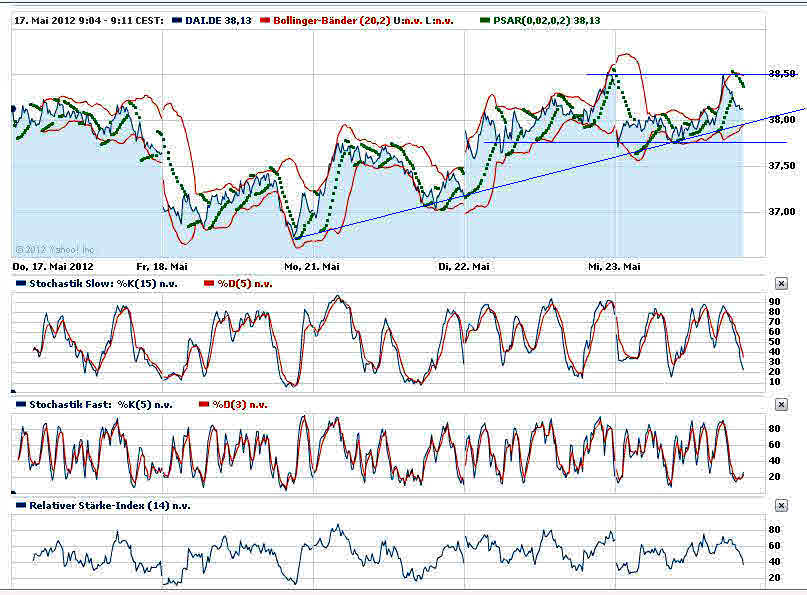 Daimler REKORD Jahre 2011-20XX 510257