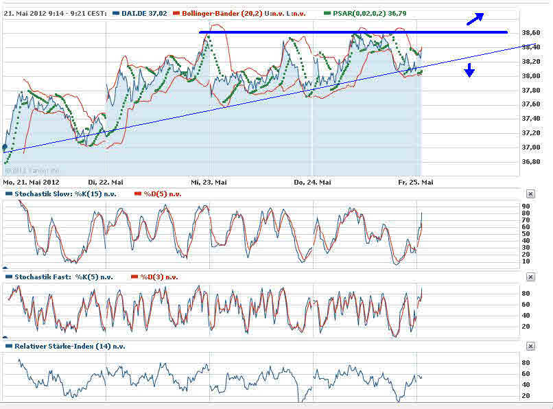 Daimler REKORD Jahre 2011-20XX 510758