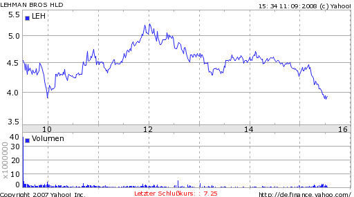 Lehman Brothers Holdings Inc. (LEH) 185781