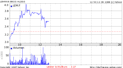 Lehman Brothers Holdings Inc. (LEH) 185908