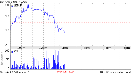 Lehman Brothers Holdings Inc. (LEH) 185927