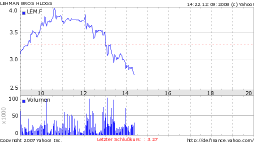 Lehman Brothers Holdings Inc. (LEH) 185936
