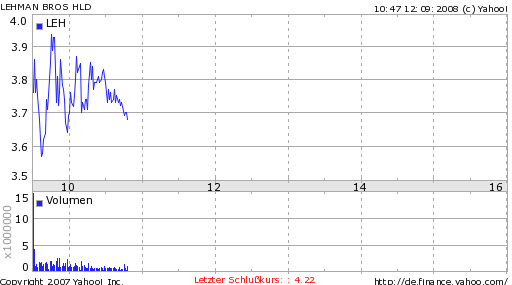 Lehman Brothers Holdings Inc. (LEH) 185974