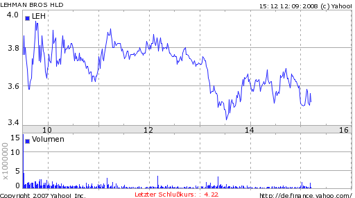 Lehman Brothers Holdings Inc. (LEH) 186070