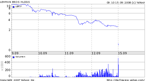 Lehman Brothers Holdings Inc. (LEH) 186353