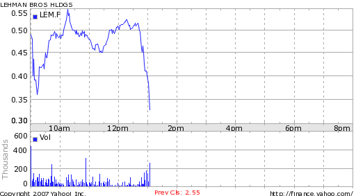 Lehman Brothers Holdings Inc. (LEH) 186391