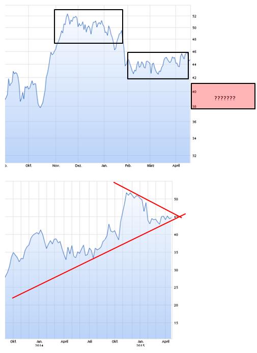 YAHOO steigt und steigt und steigt 818965