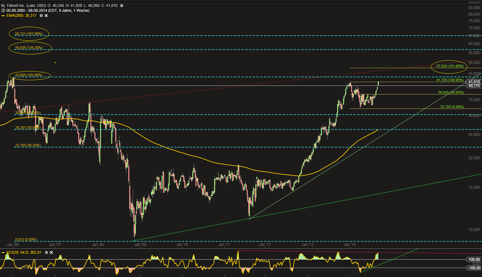 QuoVadisDax - das Original - Nachfolgethread 754955