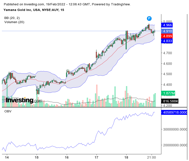 Yamana Gold. WKN: 357818. Gold-Produzent 1300449