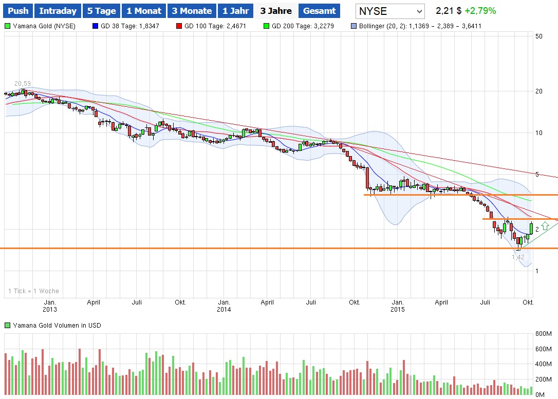 eine echte Perle! 863355