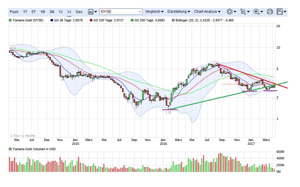 eine echte Perle! 982548