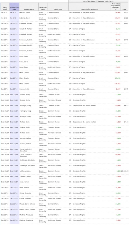 eine echte Perle! 788678