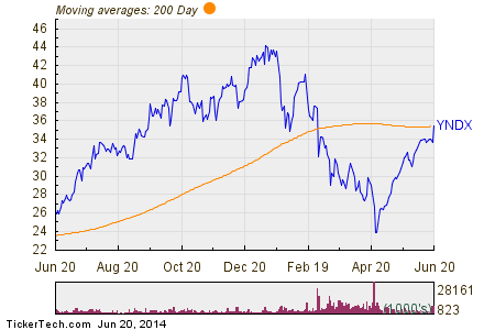 Yandex - wo geht die Reise hin? 734758