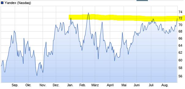 Yandex - wo geht die Reise hin? 1271214