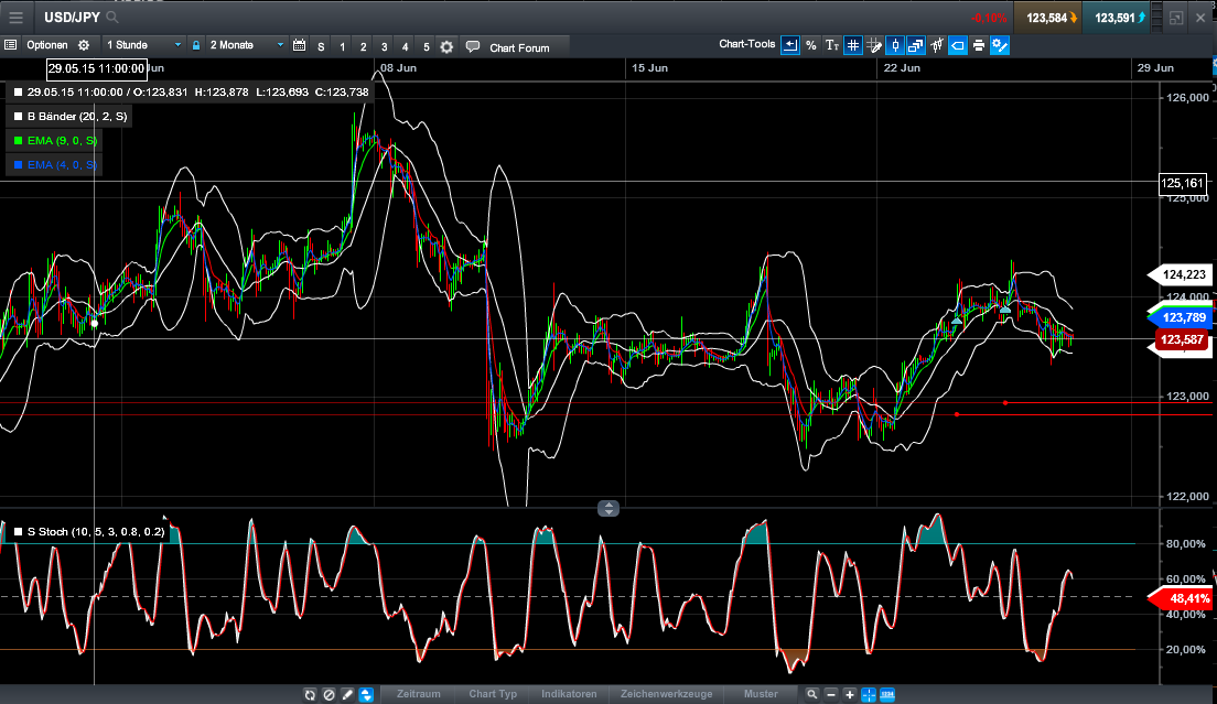 QuoVadisDax - das Original - Nachfolgethread 836059