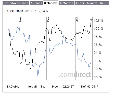K+S: 70 Euro und mehr sind drin 570526