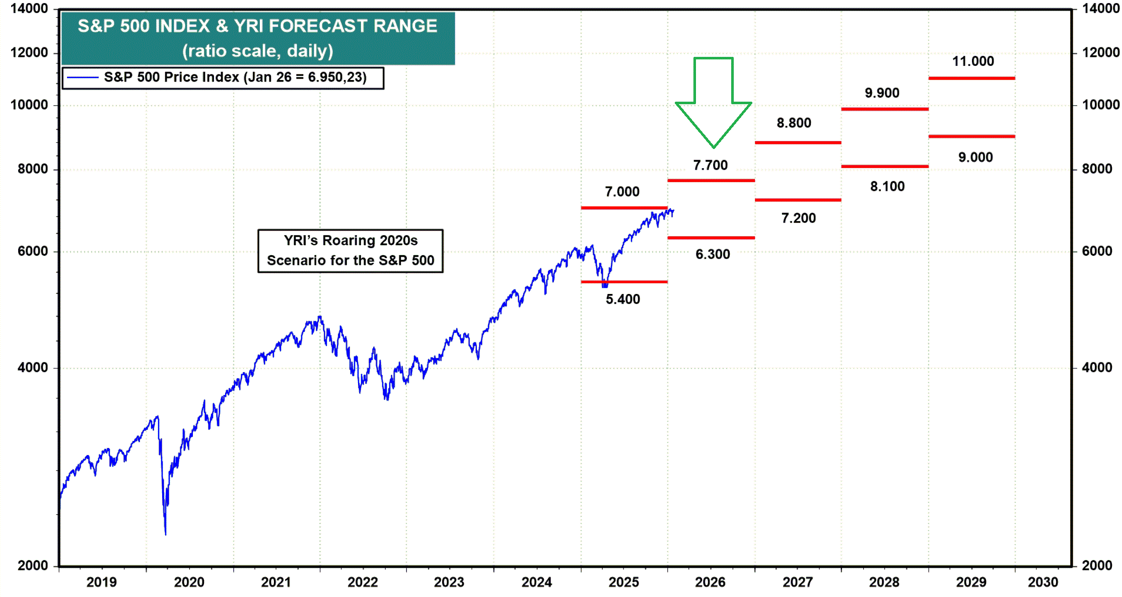 2026-QV-GDAXi-DJ-GOLD-EURUSD-JPY 1508618