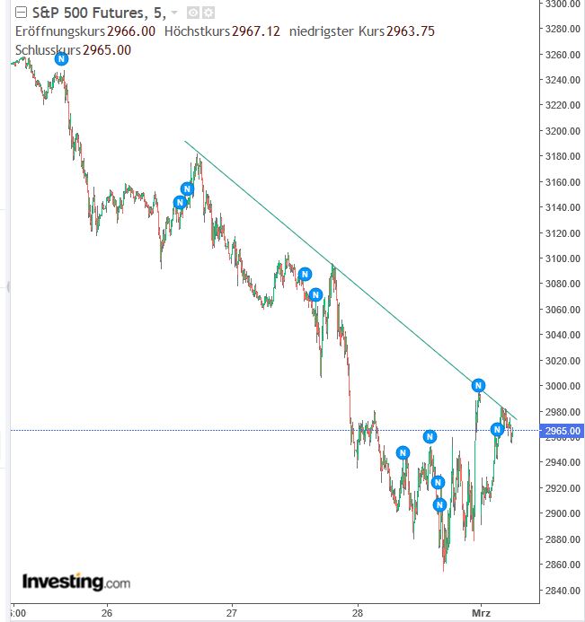 Mit Lisa Su und 7nm zum Next Horizon 1163376
