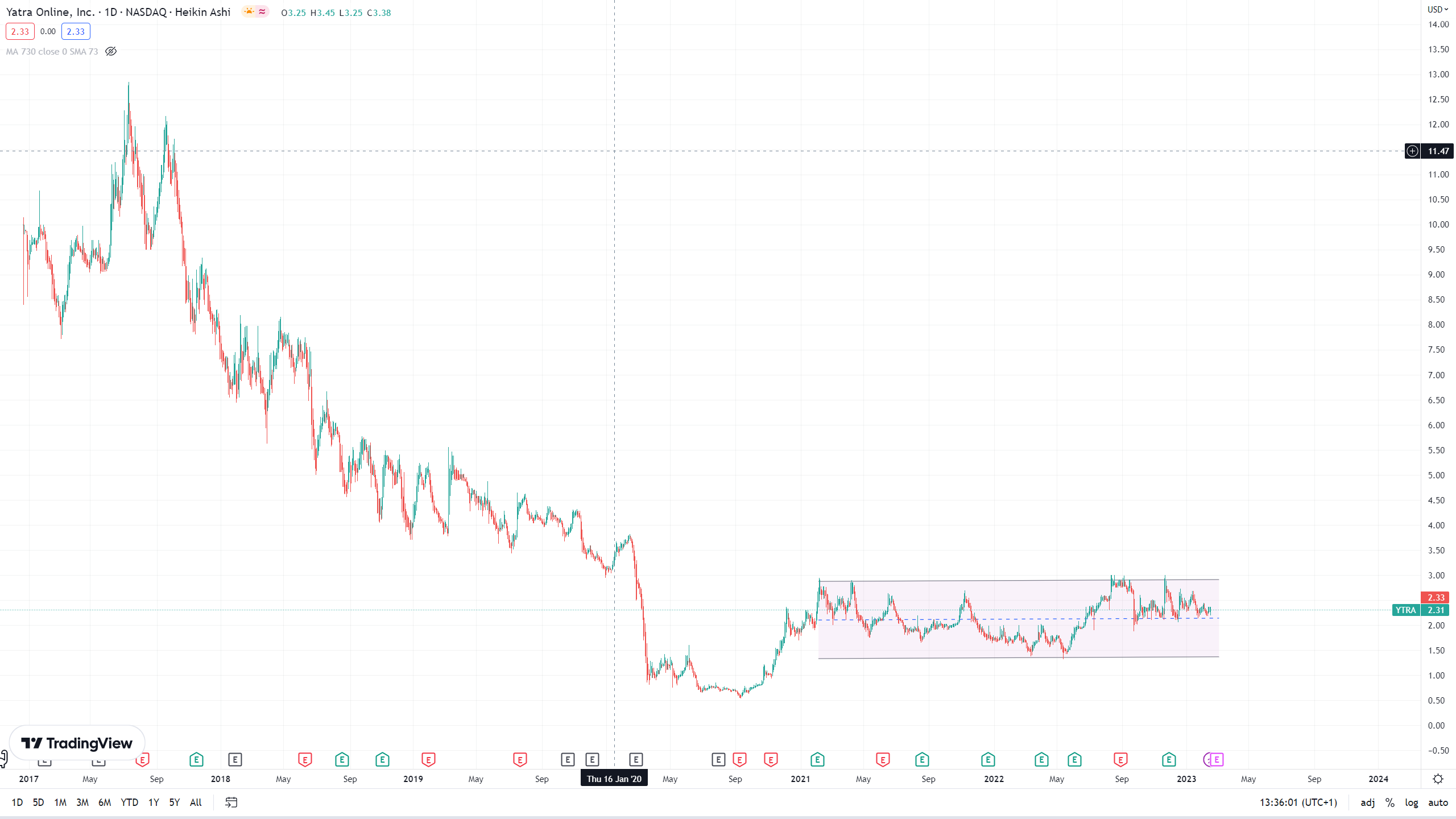 Yatra Online A2DJKF 1357873