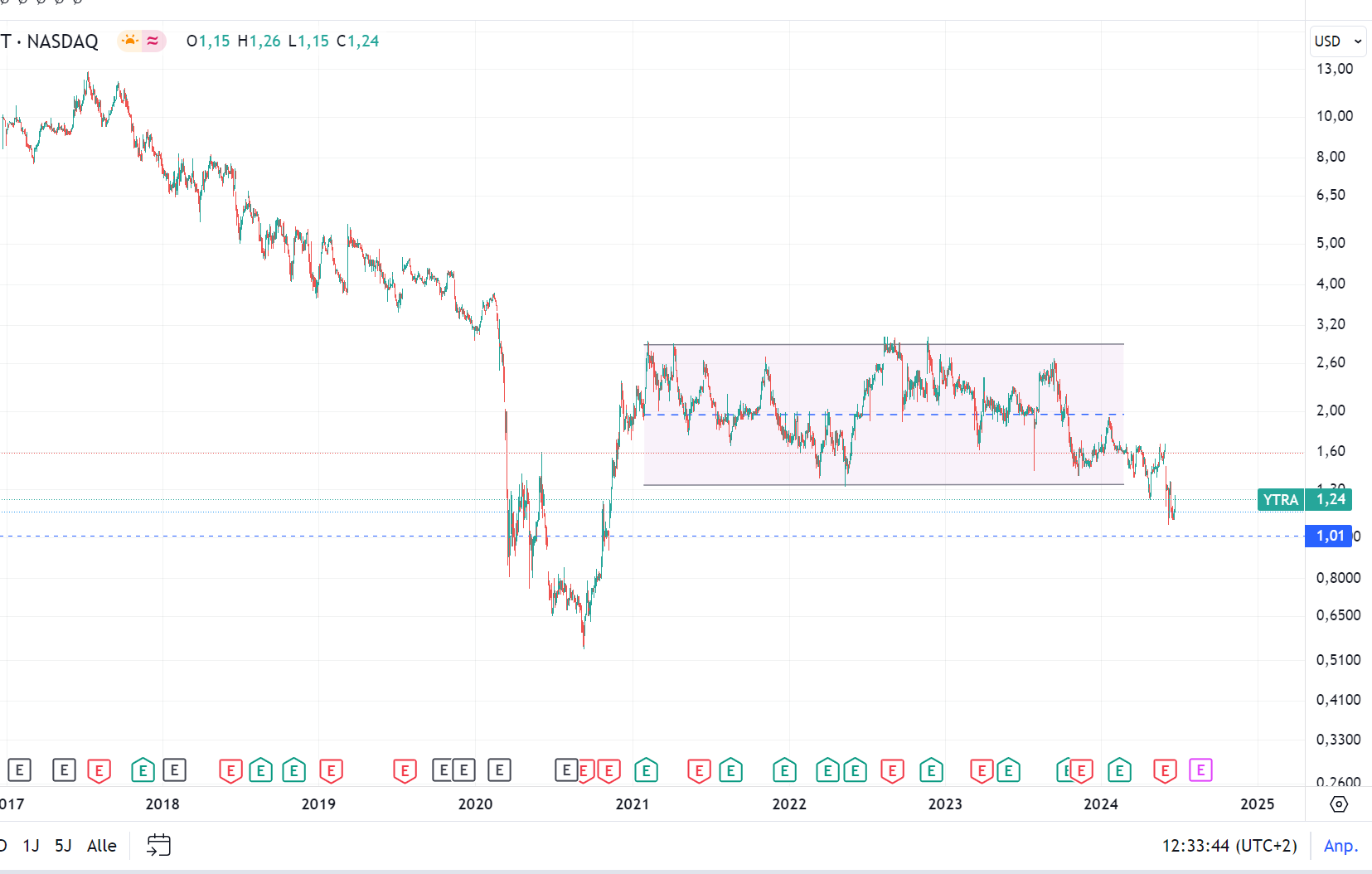 Yatra Online A2DJKF 1436108