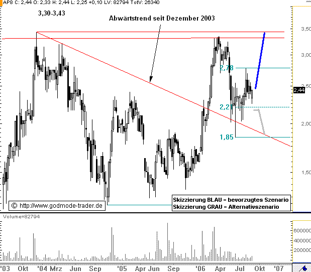 828820 Adphos outperform 54660
