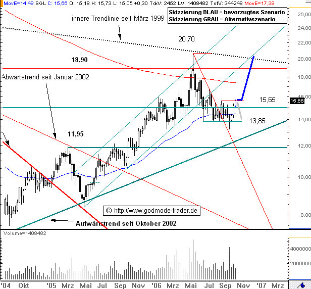 SGL Carbon,bitte Callen sie jetzt,Kursziel 20 € 60487