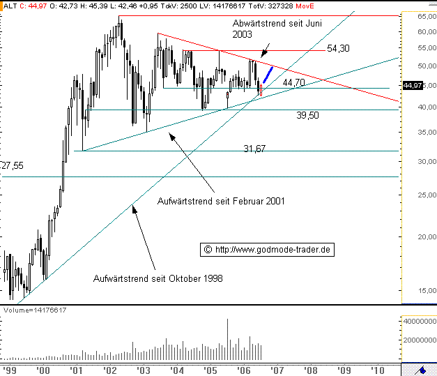 Altana mein Favorit des Tages 49104