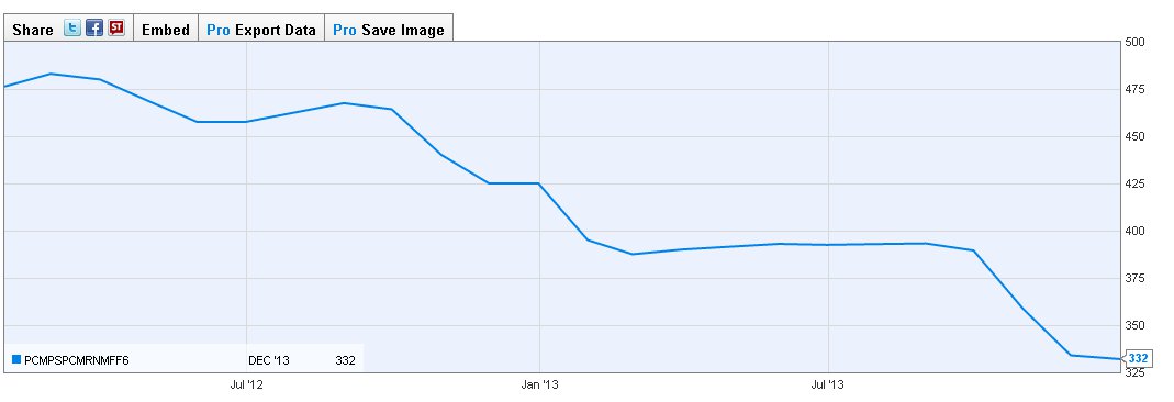 K+S: 70 Euro und mehr sind drin 679374