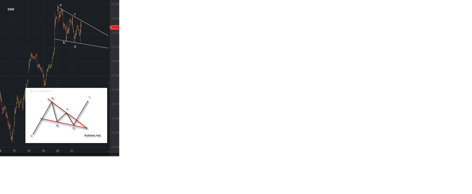 Börse ein Haifischbecken: Trade was du siehst 1324880