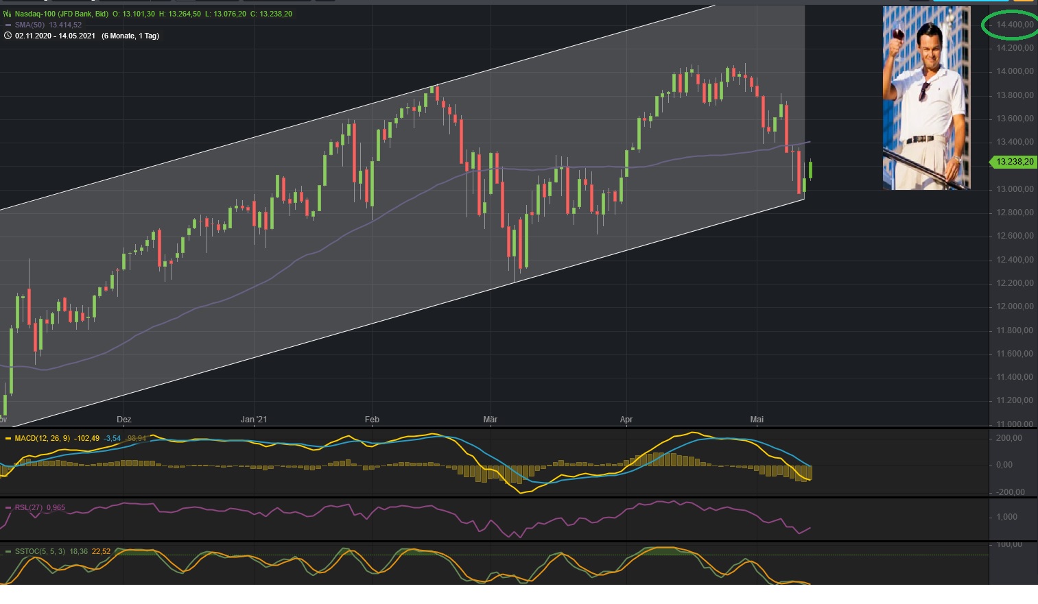 Börse ein Haifischbecken: Trade was du siehst 1252672