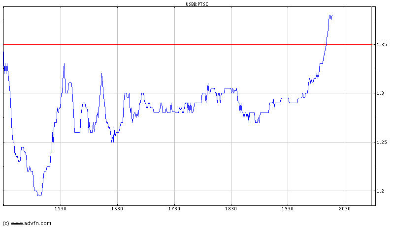 Patriot Scientific (899459) bekommt ihr Recht.. 33210