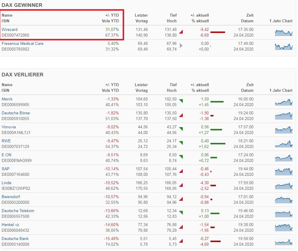 Meine Wirecard-Gewinne - Thread! 1174492