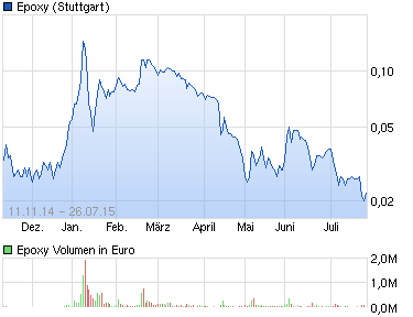 Epoxy Inc. das Kursziel 2015 - Thread! 844131