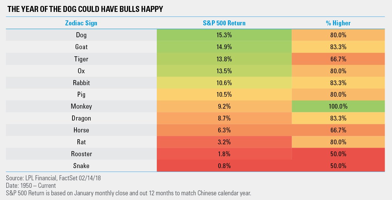 Zinserhöhungszyklus und Rezession 1041223