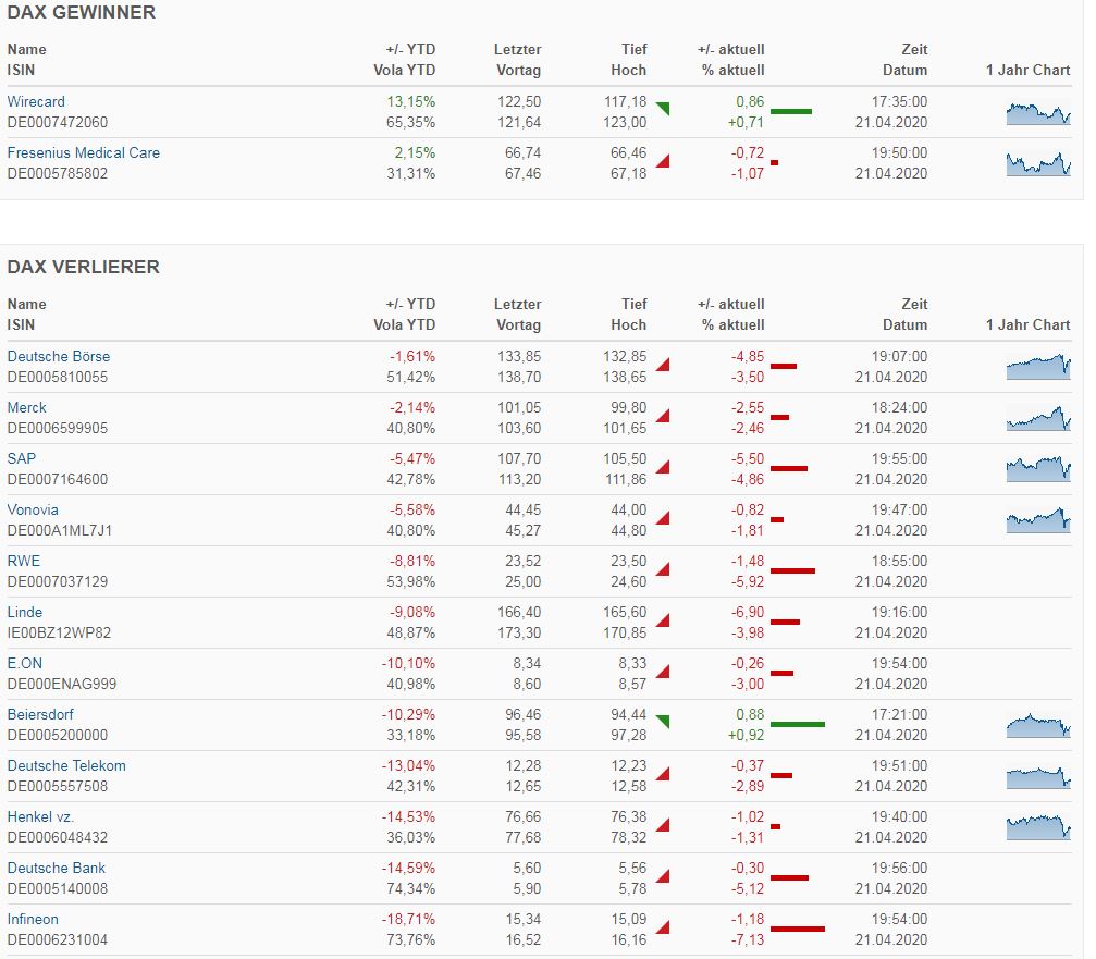 Meine Wirecard-Gewinne - Thread! 1173782
