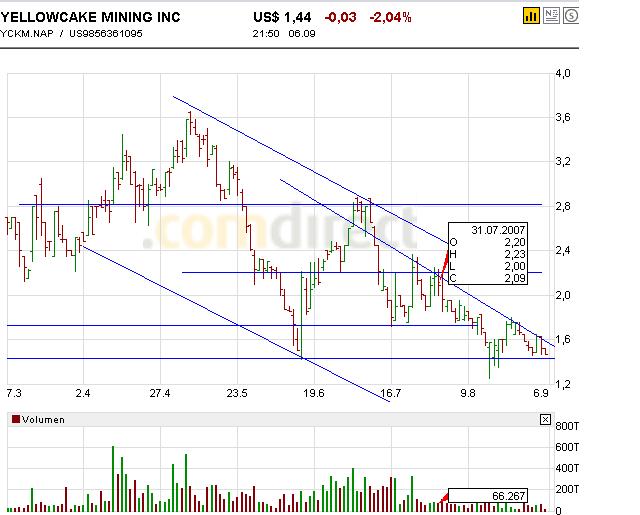 Yellowcake Mining - 8 bis 15 Mio. Pfund Uran ! ! 118978