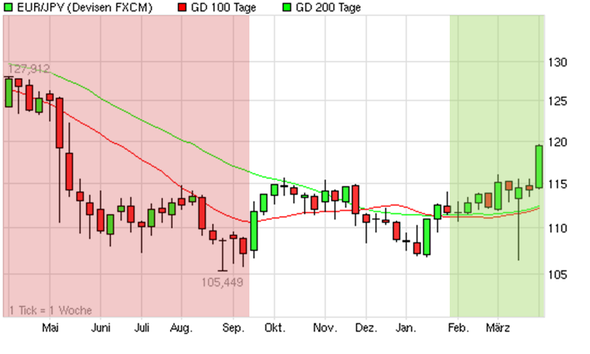 Antizykliker-Thread - v2.0 392622