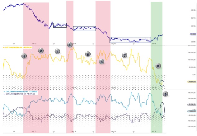 Endlich erfolgreiches Trading mit Rohstoffen 902065